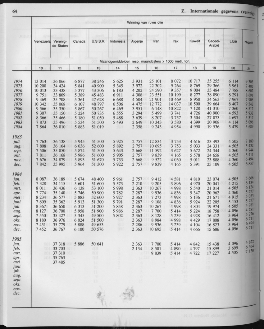 33ste Jaargang No.5 - November 1985 - Page 64