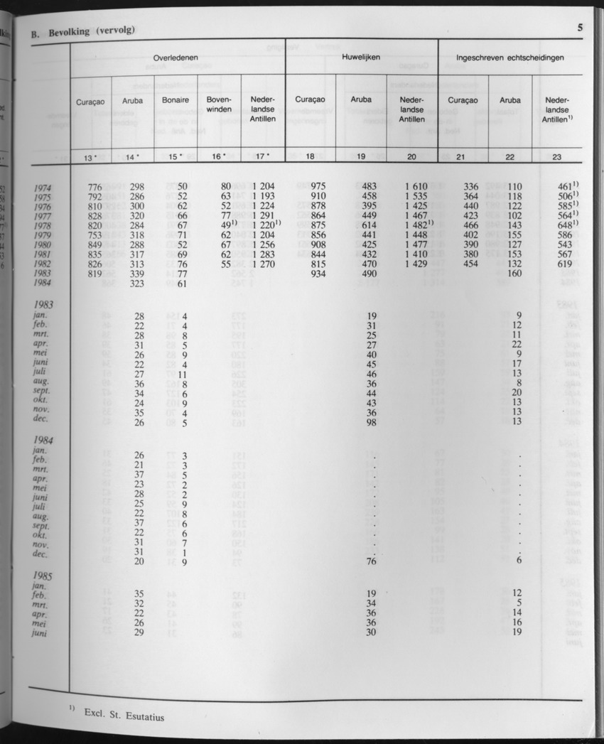 33ste Jaargang No.6 - December 1985 - Page 5