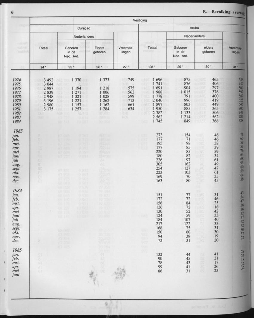 33ste Jaargang No.6 - December 1985 - Page 6