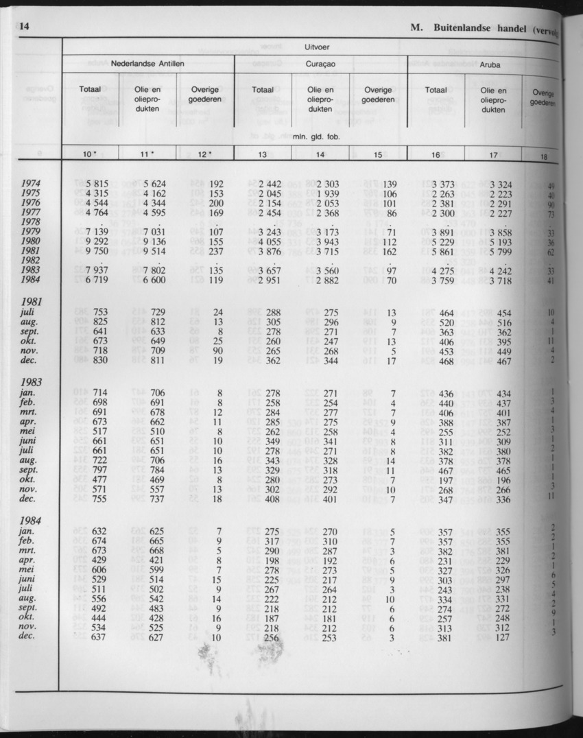 33ste Jaargang No.6 - December 1985 - Page 14