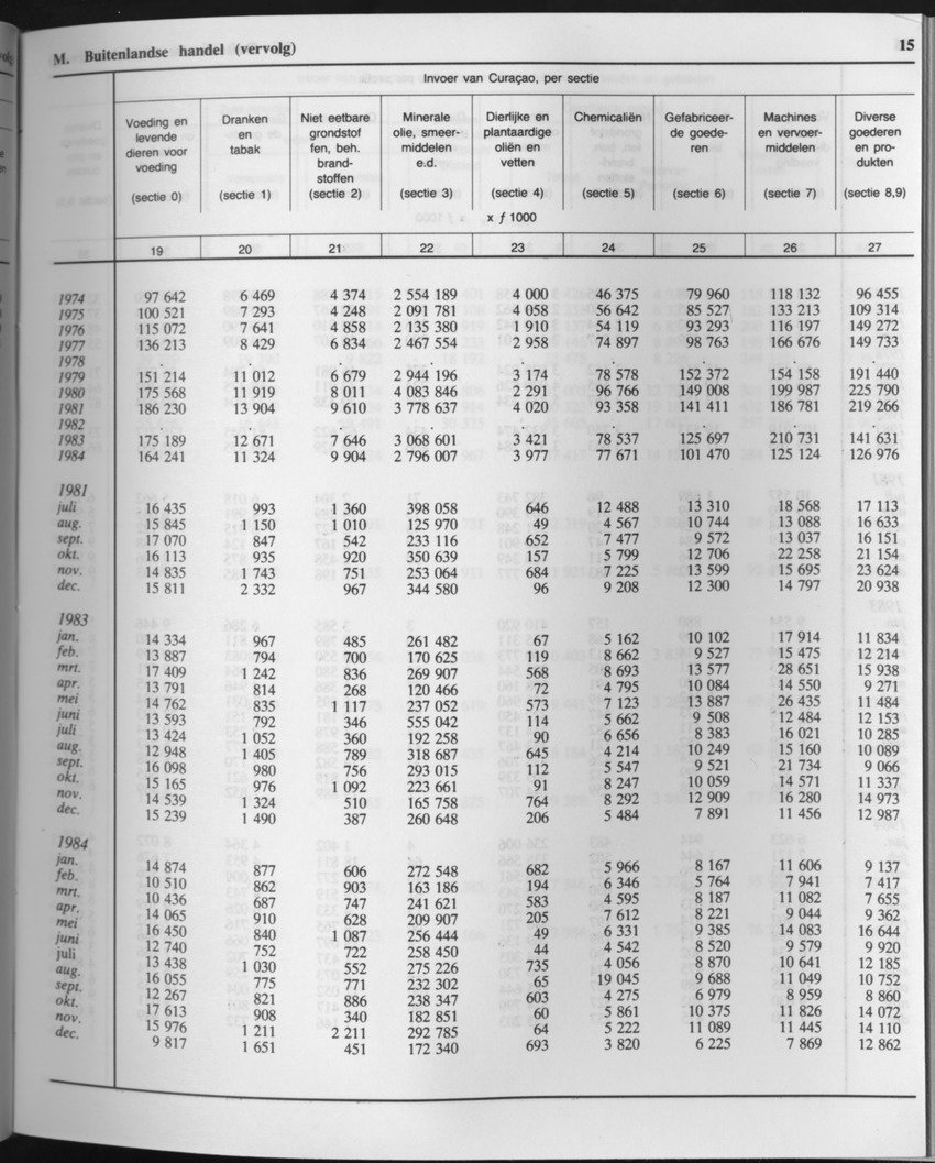 33ste Jaargang No.6 - December 1985 - Page 15