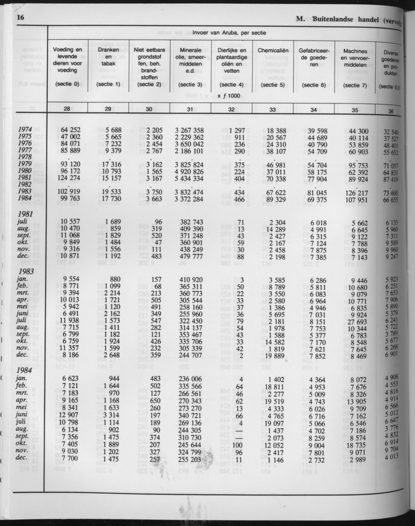 33ste Jaargang No.6 - December 1985 - Page 16