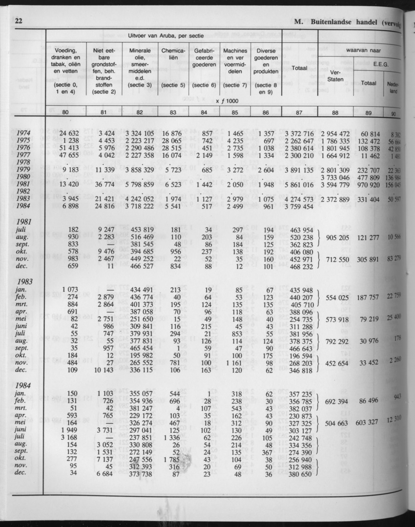 33ste Jaargang No.6 - December 1985 - Page 22