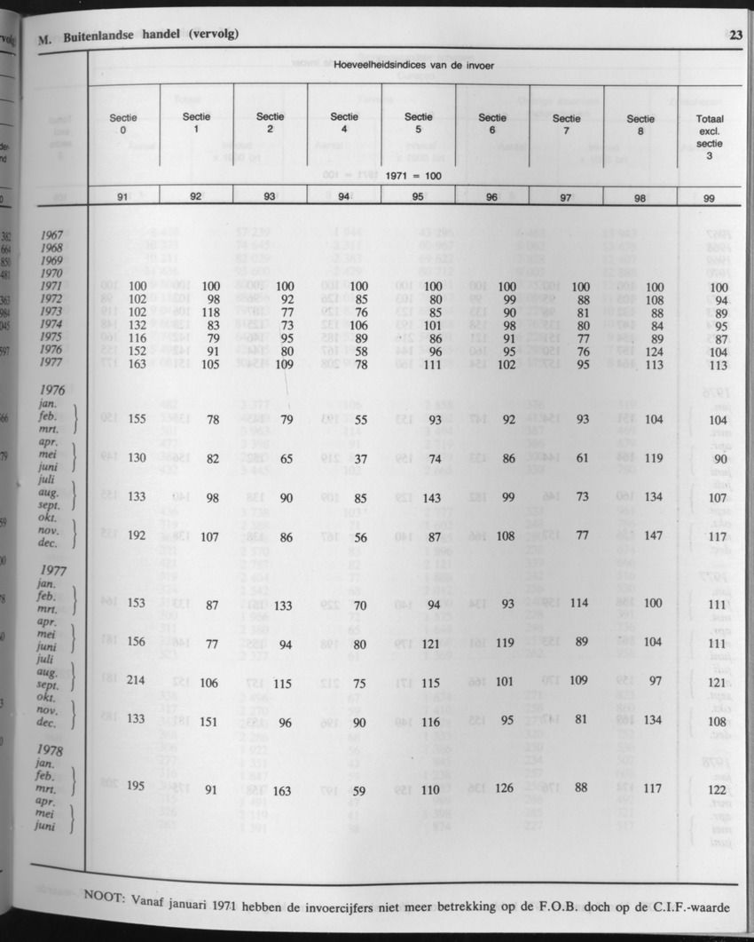 33ste Jaargang No.6 - December 1985 - Page 23