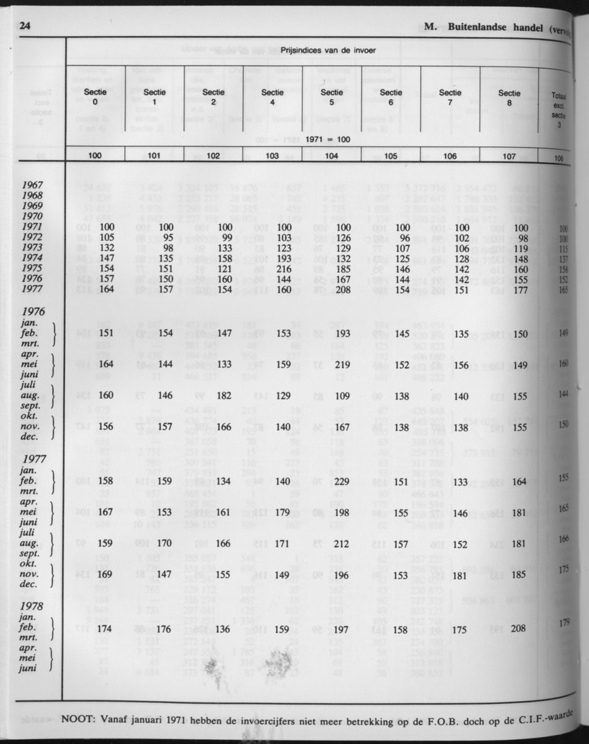 33ste Jaargang No.6 - December 1985 - Page 24