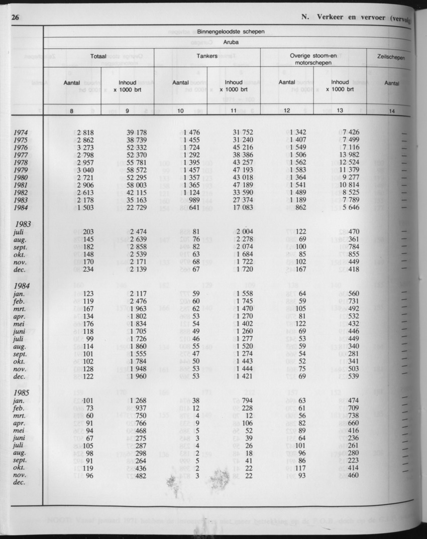 33ste Jaargang No.6 - December 1985 - Page 26