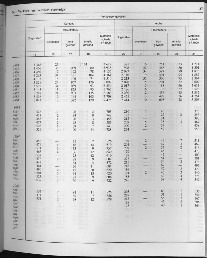 33ste Jaargang No.6 - December 1985 - Page 27