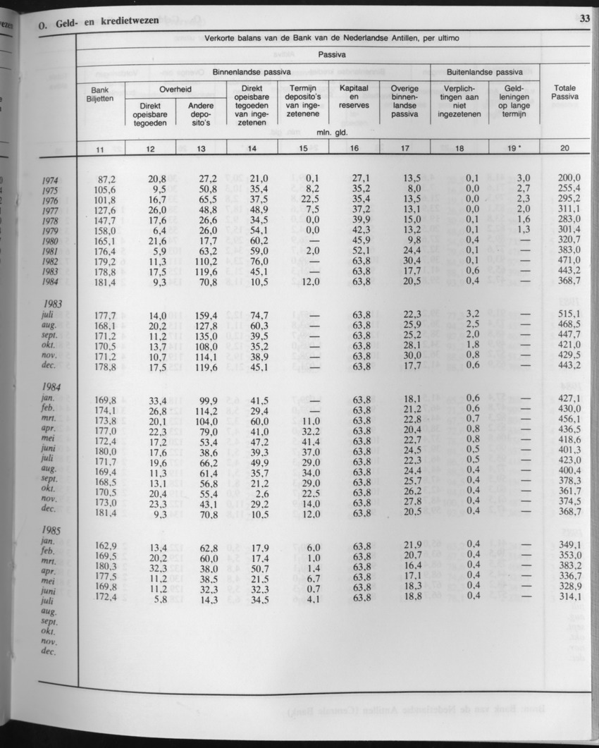 33ste Jaargang No.6 - December 1985 - Page 33