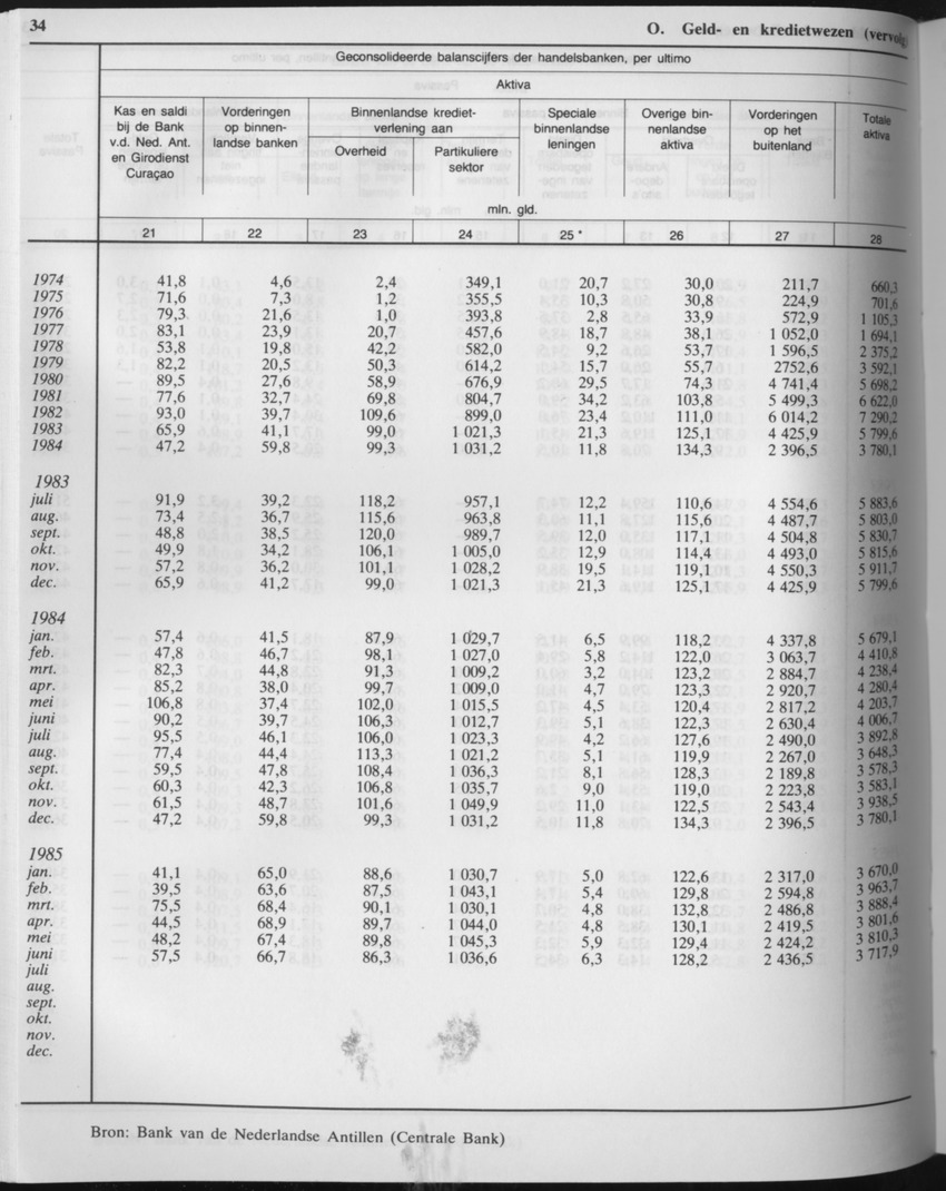 33ste Jaargang No.6 - December 1985 - Page 34