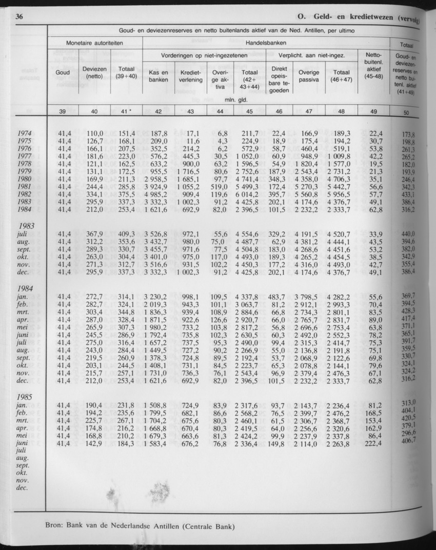 33ste Jaargang No.6 - December 1985 - Page 36