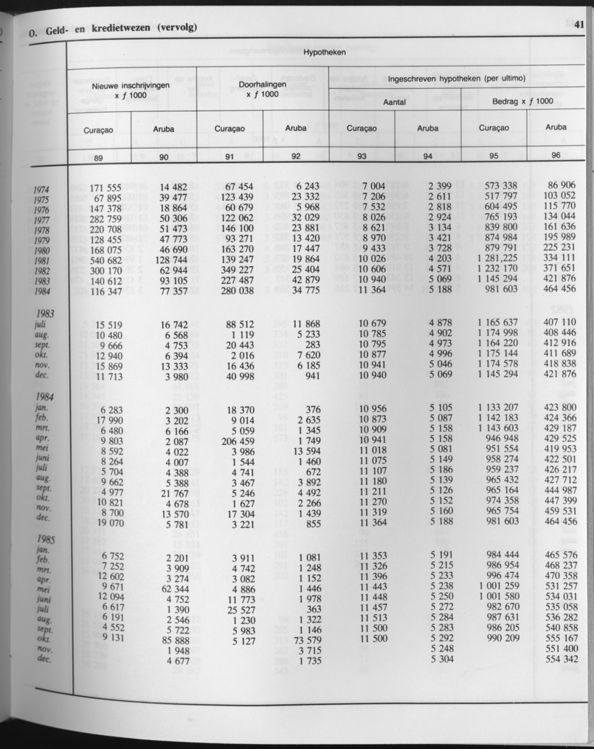 33ste Jaargang No.6 - December 1985 - Page 41