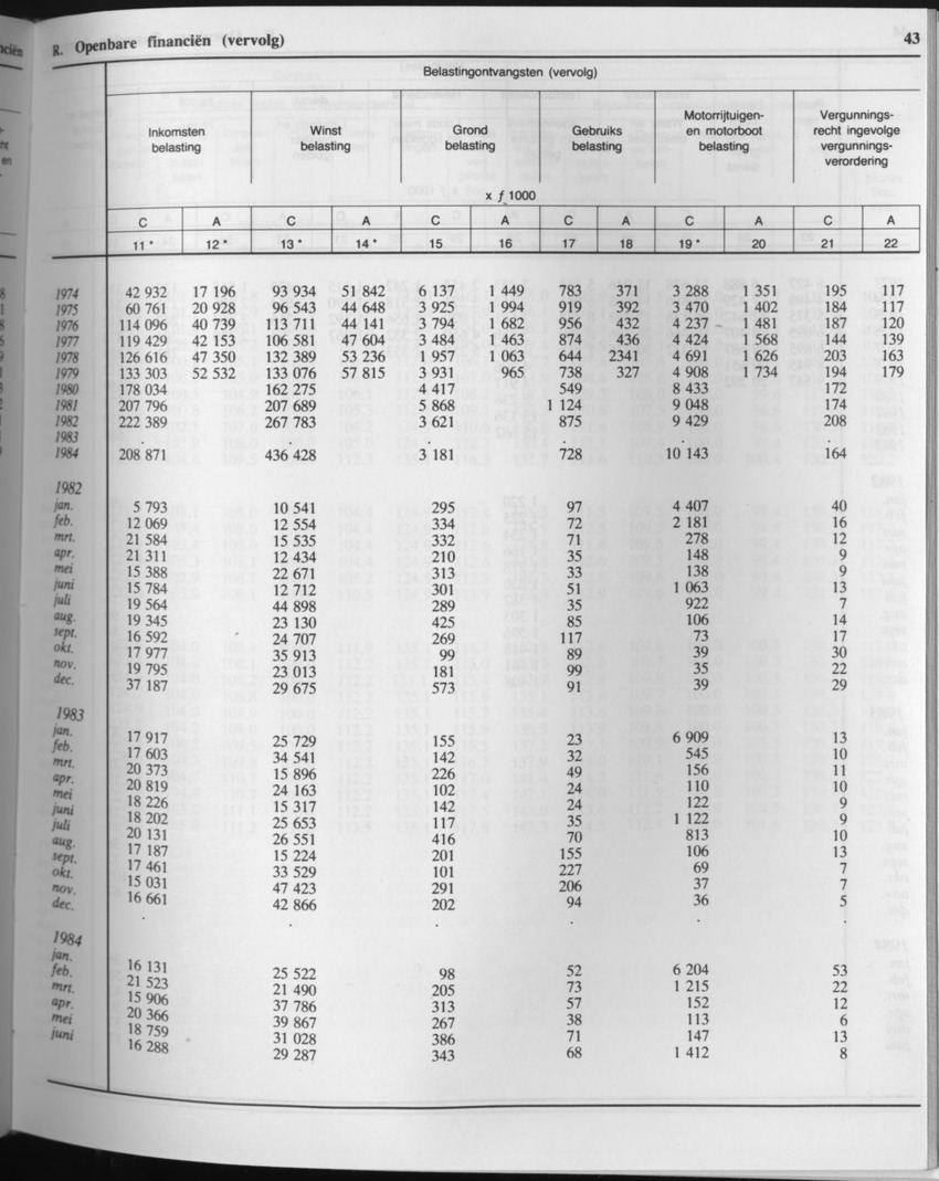 33ste Jaargang No.6 - December 1985 - Page 43