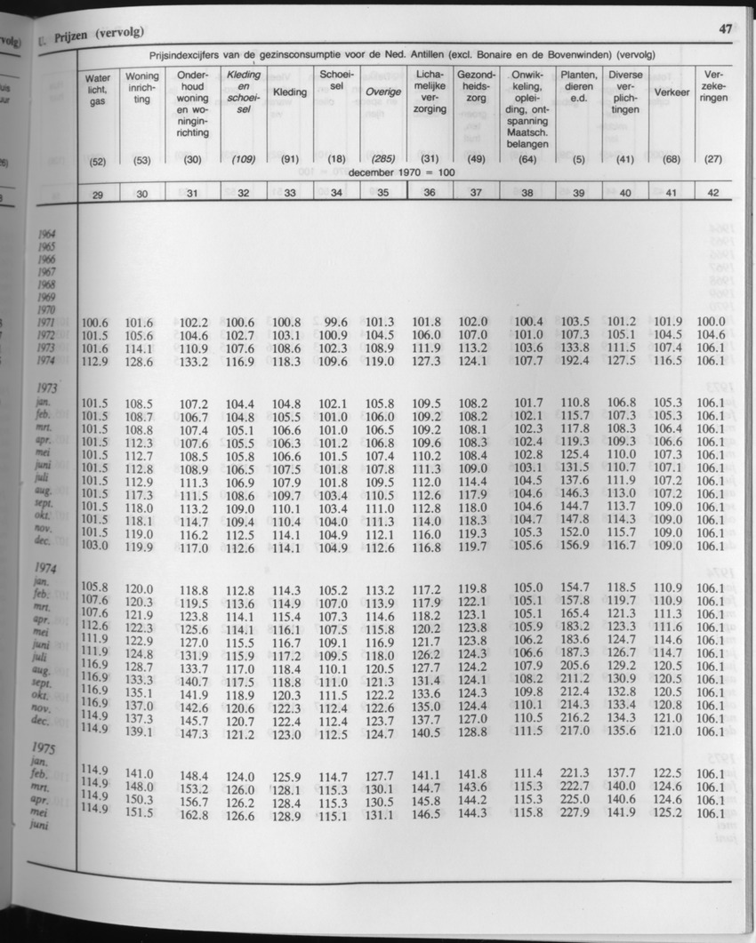 33ste Jaargang No.6 - December 1985 - Page 47