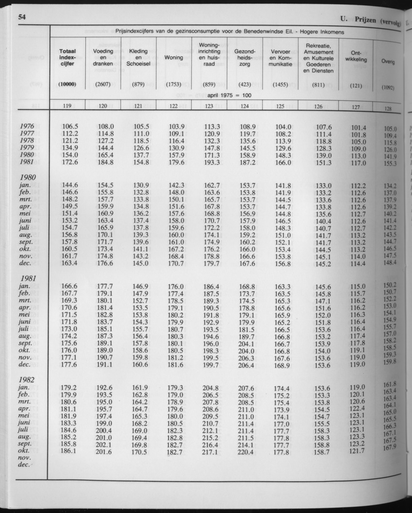 33ste Jaargang No.6 - December 1985 - Page 54