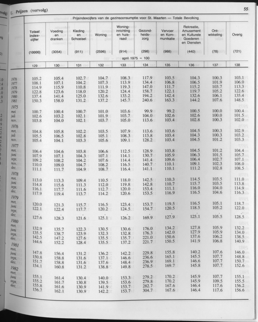 33ste Jaargang No.6 - December 1985 - Page 55