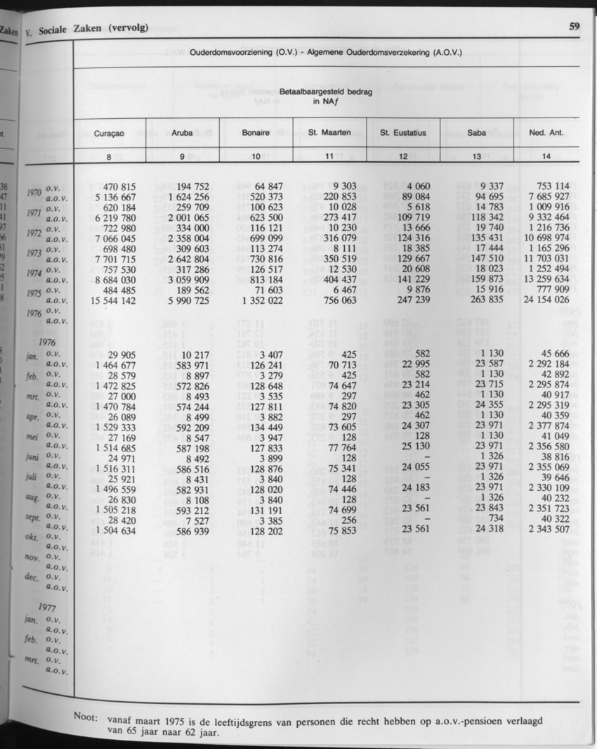 33ste Jaargang No.6 - December 1985 - Page 59