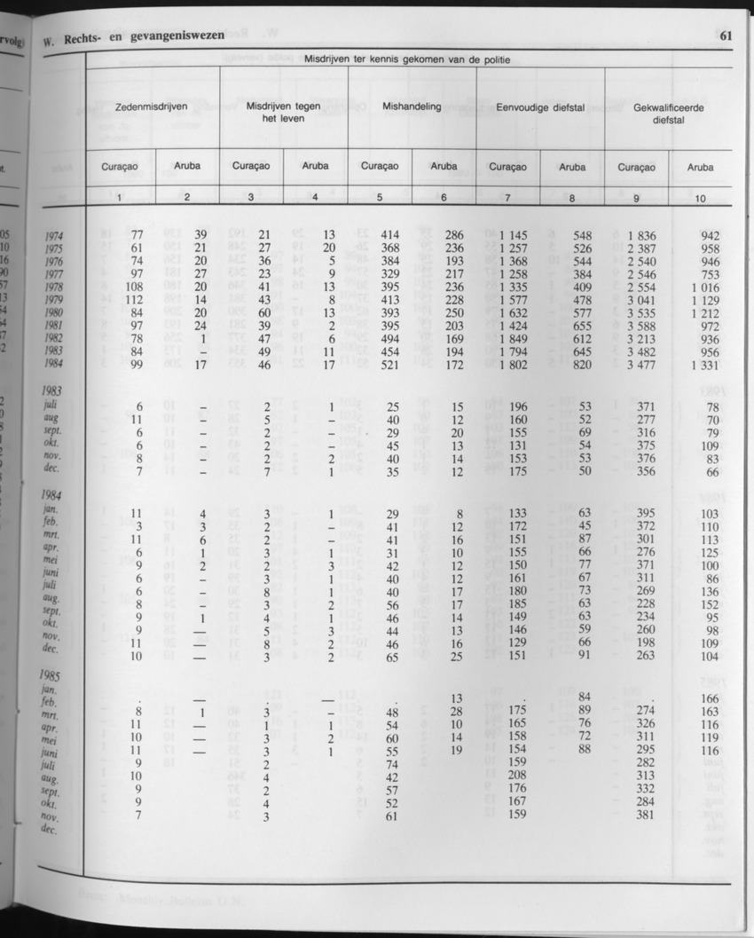 33ste Jaargang No.6 - December 1985 - Page 61