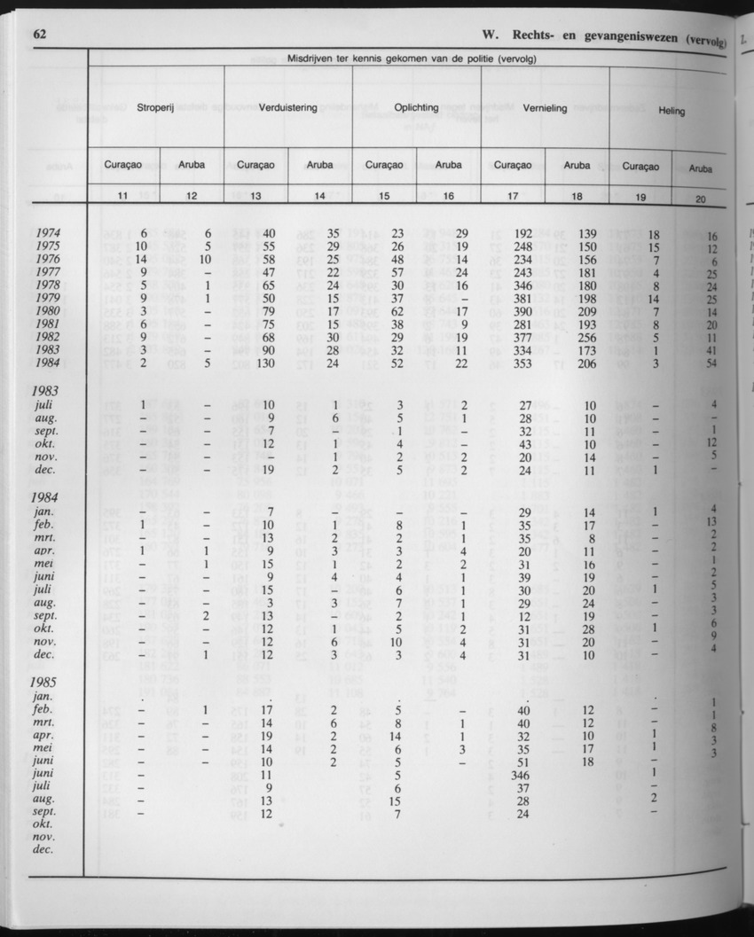 33ste Jaargang No.6 - December 1985 - Page 62