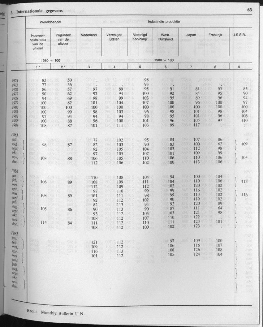 33ste Jaargang No.6 - December 1985 - Page 63