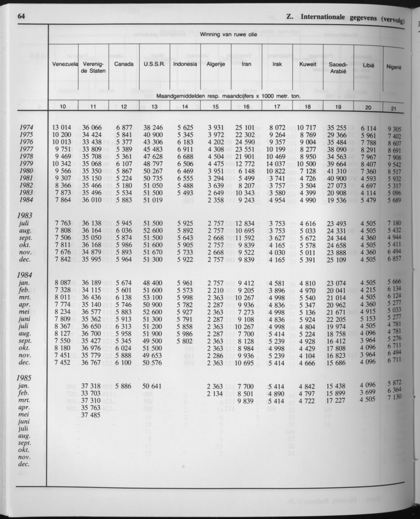 33ste Jaargang No.6 - December 1985 - Page 64