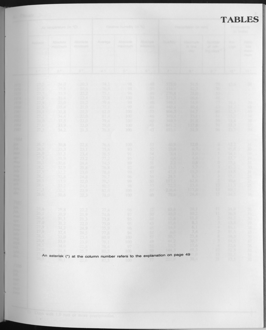 33ste Jaargang No.7 - Januari 1986 - Page 1