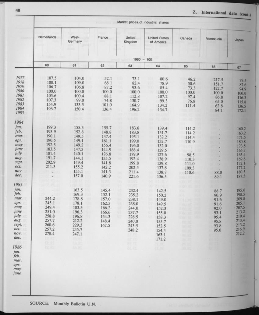 33ste Jaargang No.8 - Februari 1986 - Page 48