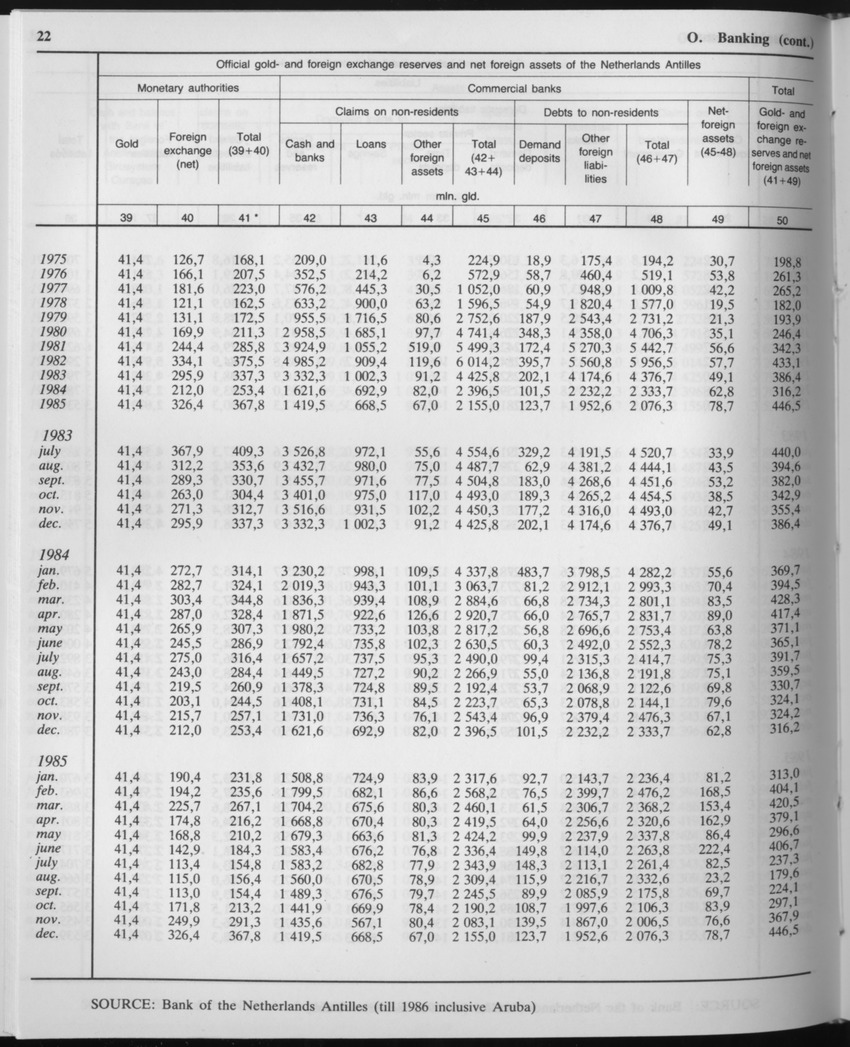 33ste Jaargang No.9 - Maart 1986 - Page 22