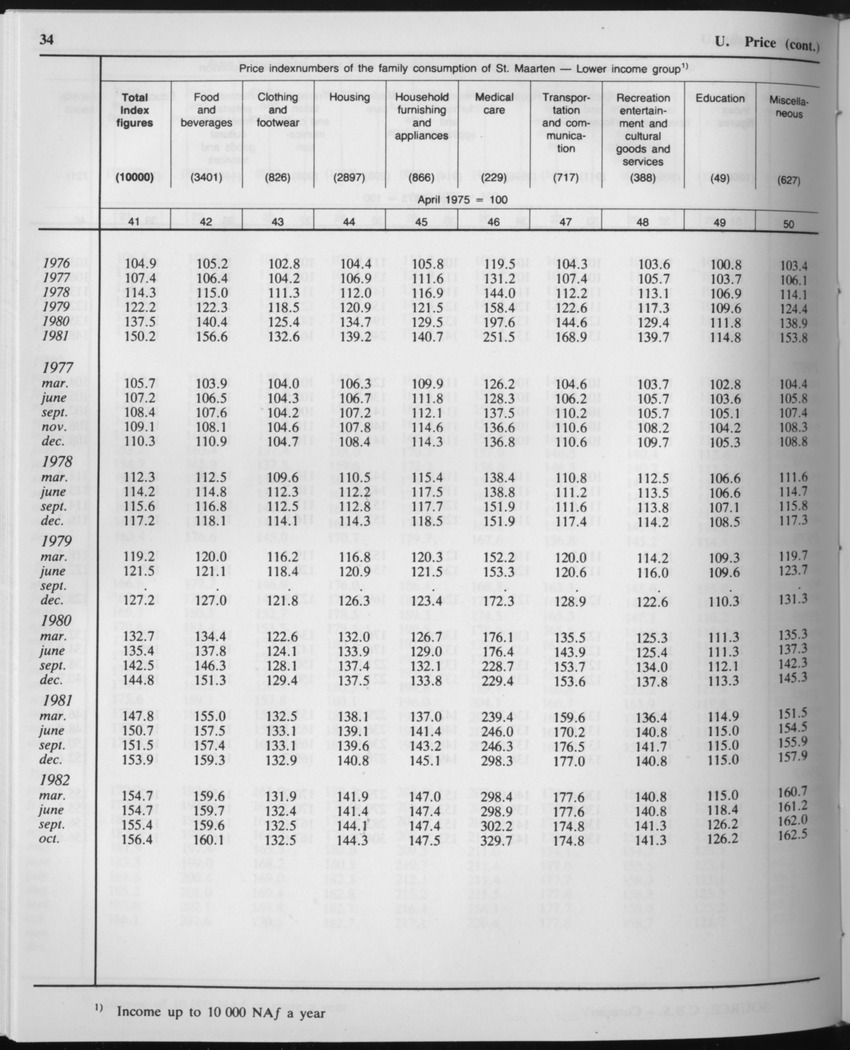 33ste Jaargang No.9 - Maart 1986 - Page 34