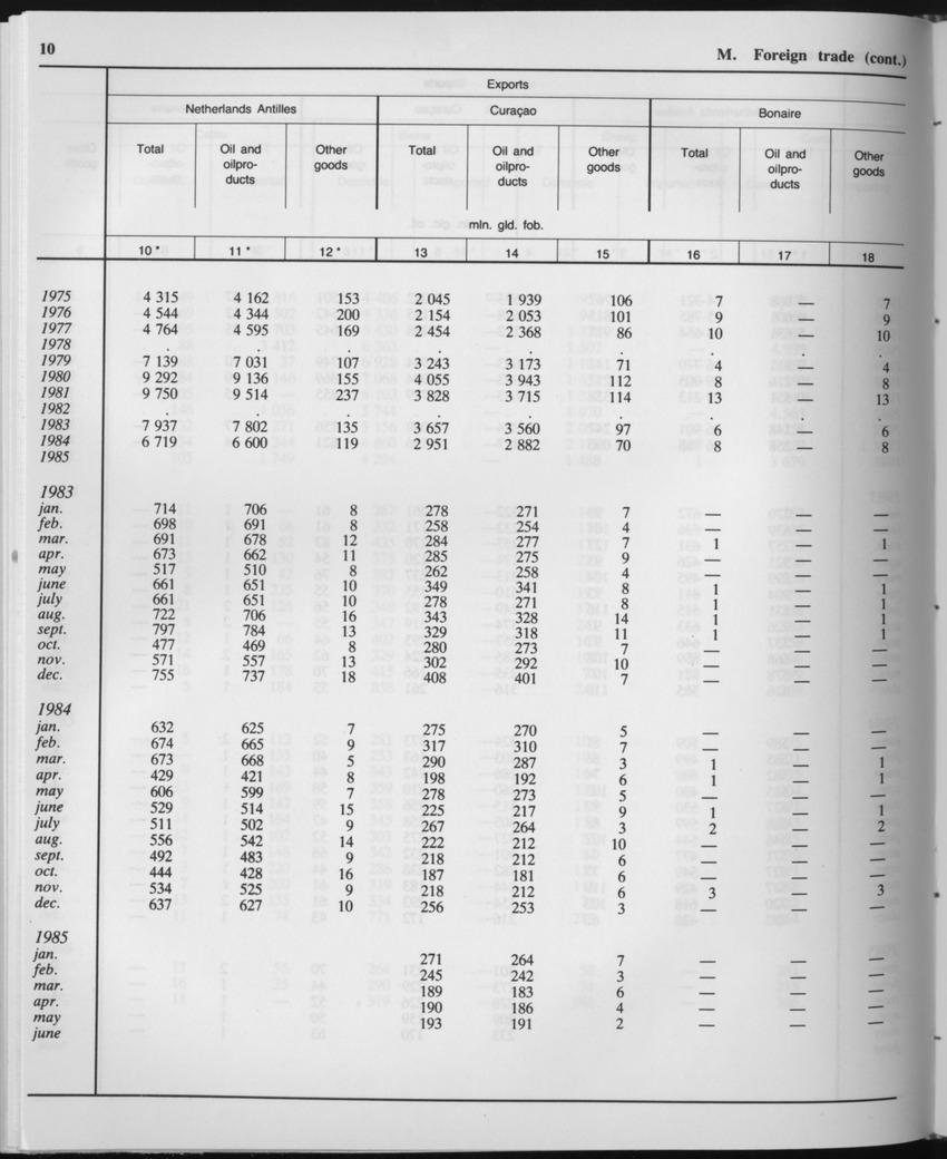 33ste Jaargang No.10 - April 1986 - Page 10