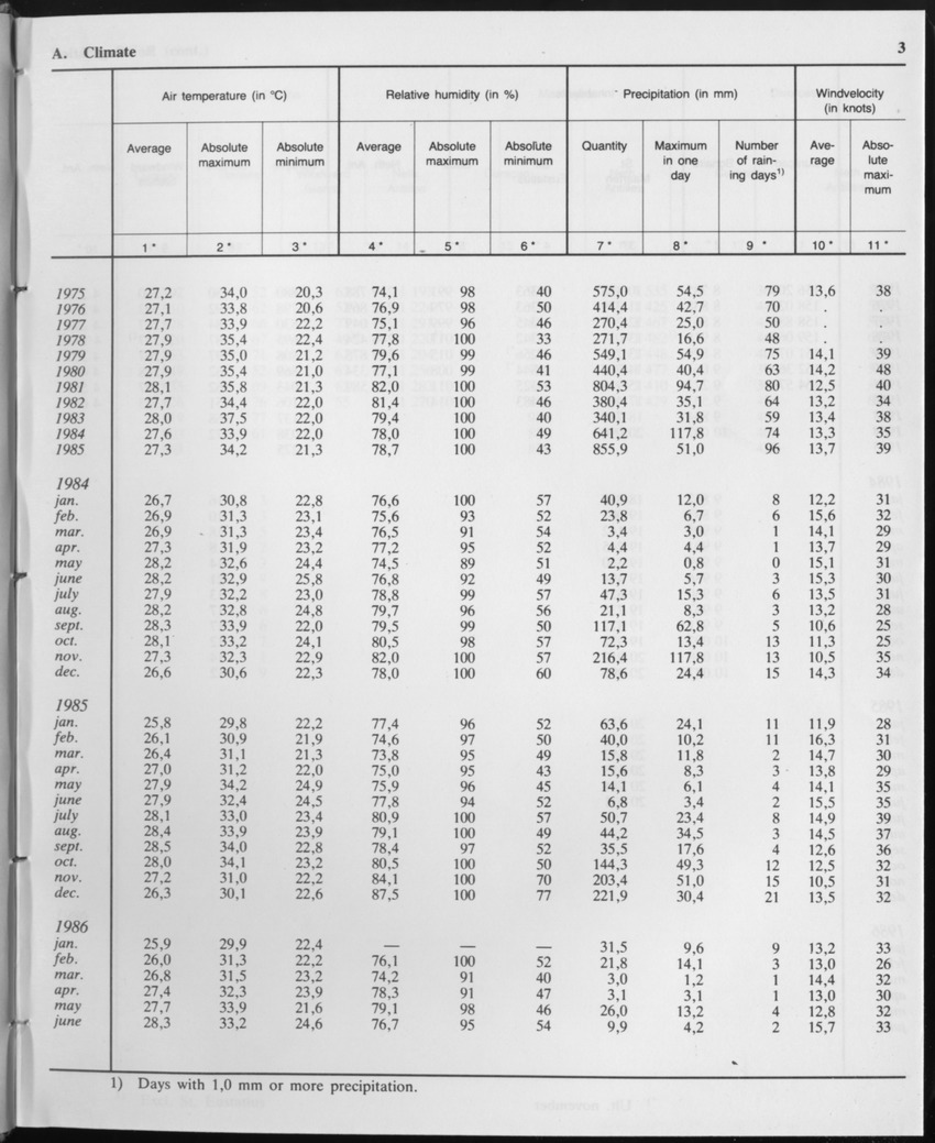 Edition 34 No.1 - July 1986 - Page 3