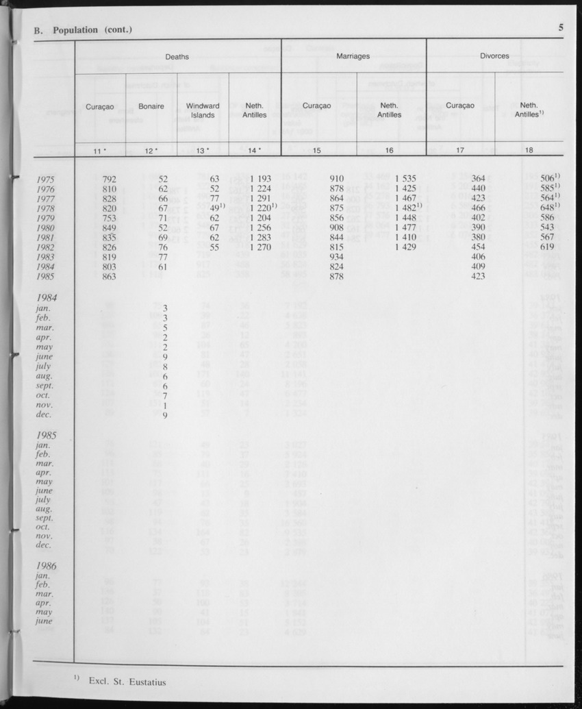 Edition 34 No.1 - July 1986 - Page 5