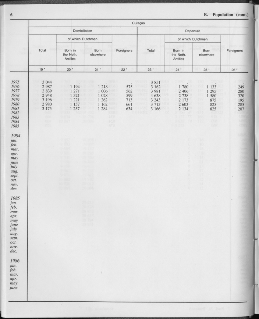 Edition 34 No.1 - July 1986 - Page 6