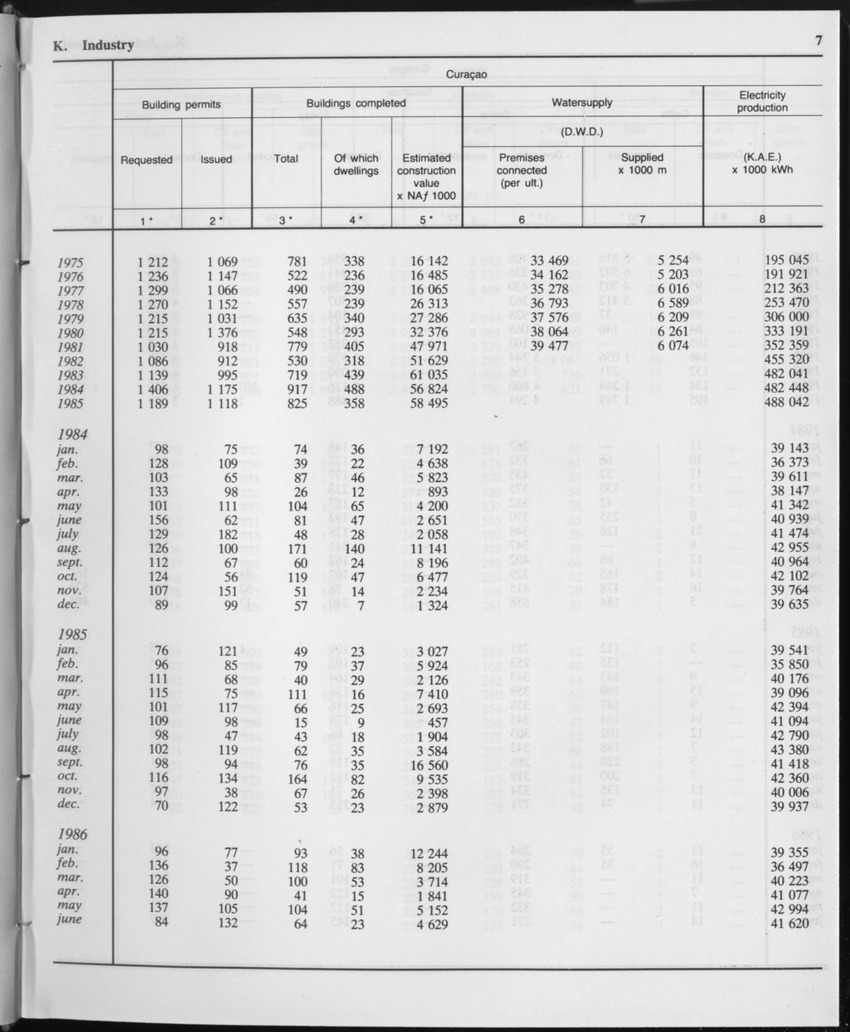 Edition 34 No.1 - July 1986 - Page 7