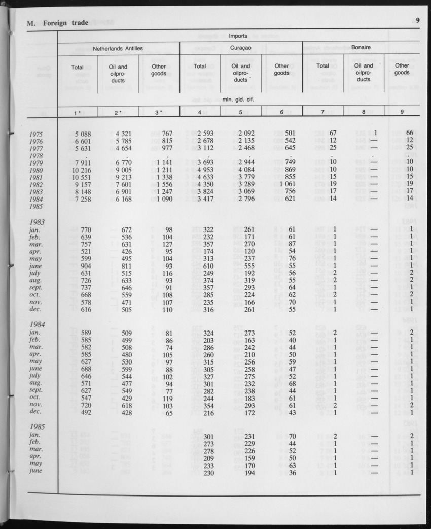 Edition 34 No.1 - July 1986 - Page 9