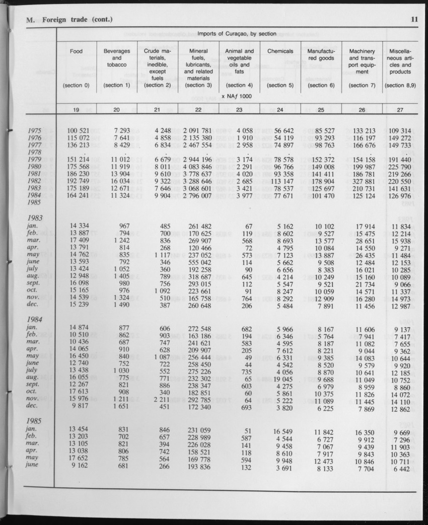 Edition 34 No.1 - July 1986 - Page 11