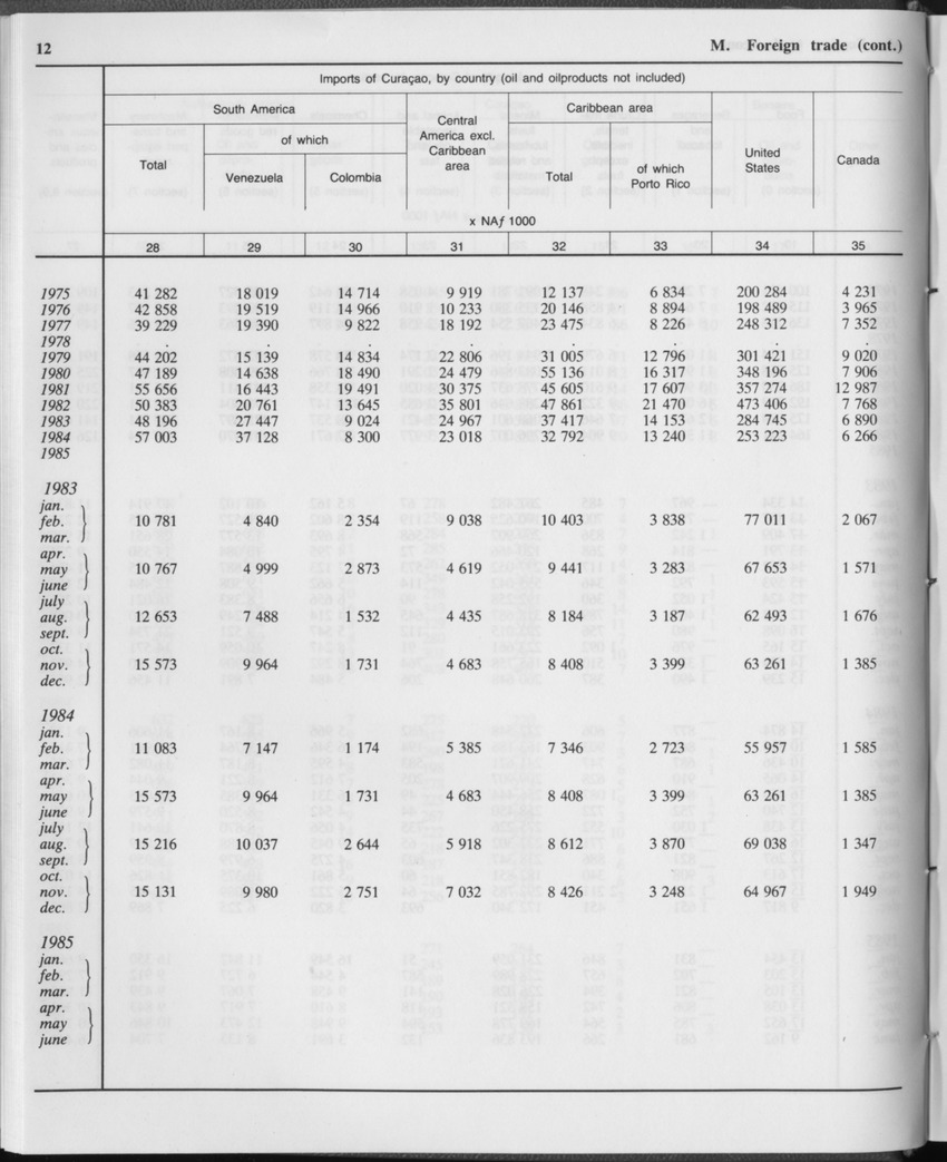 Edition 34 No.1 - July 1986 - Page 12