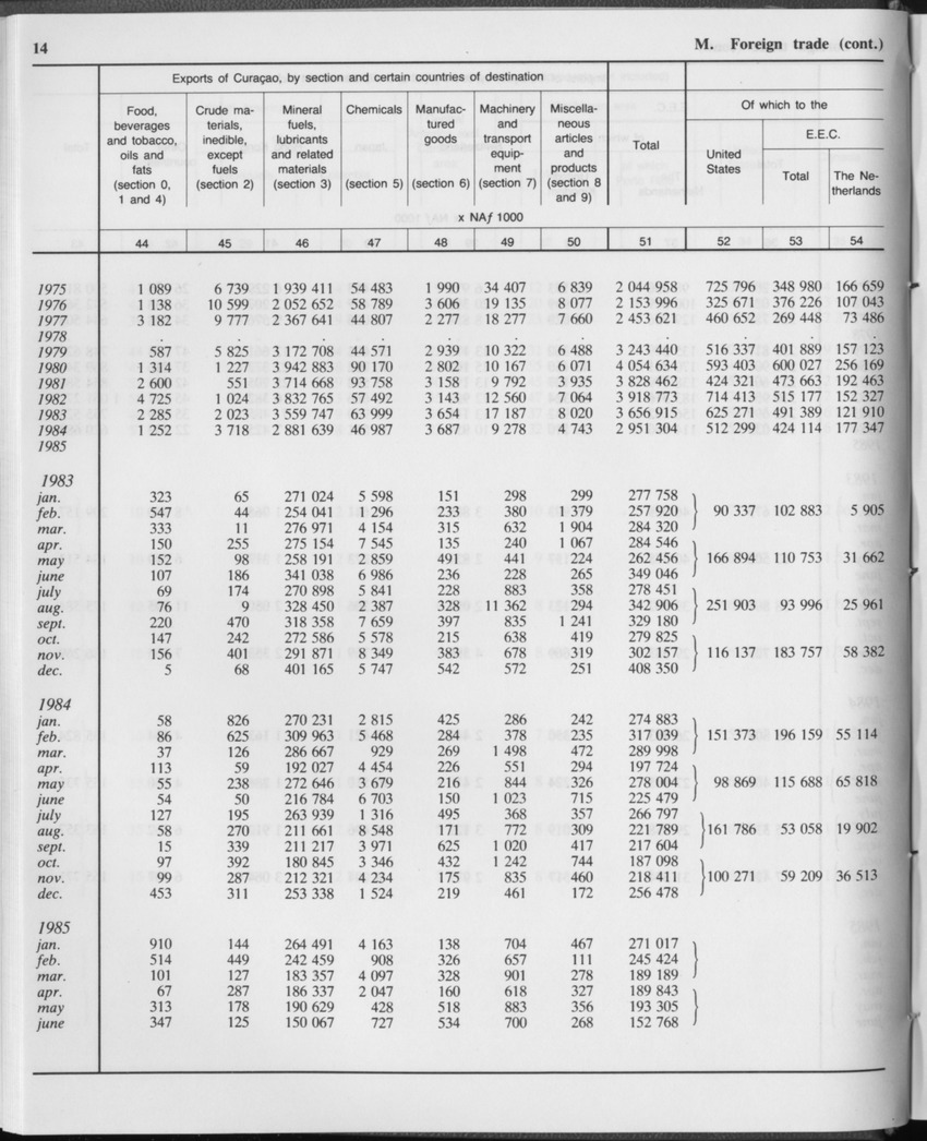 Edition 34 No.1 - July 1986 - Page 14