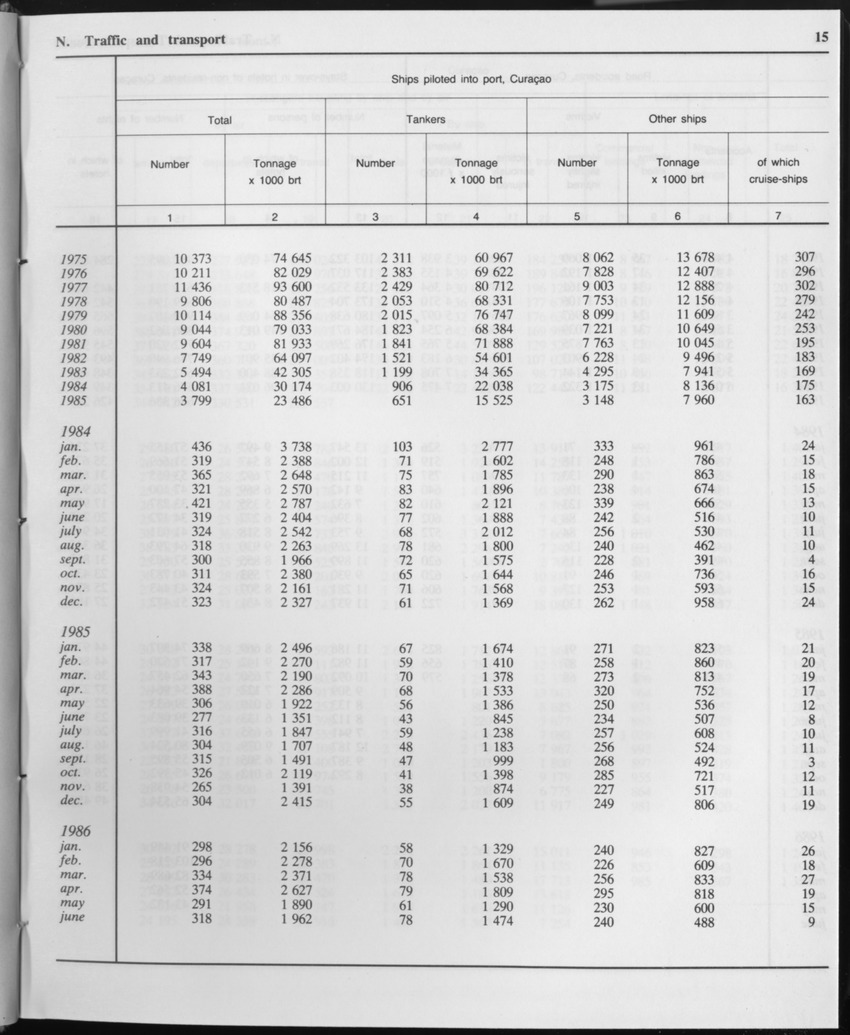 Edition 34 No.1 - July 1986 - Page 15