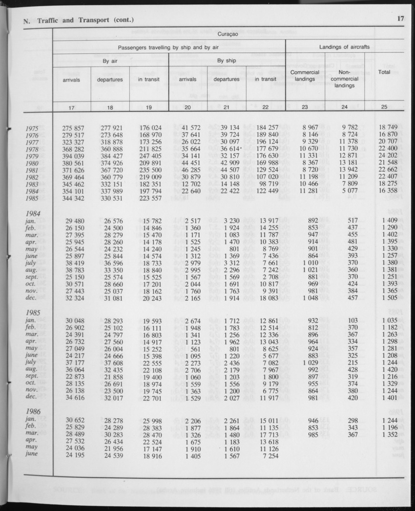 Edition 34 No.1 - July 1986 - Page 17