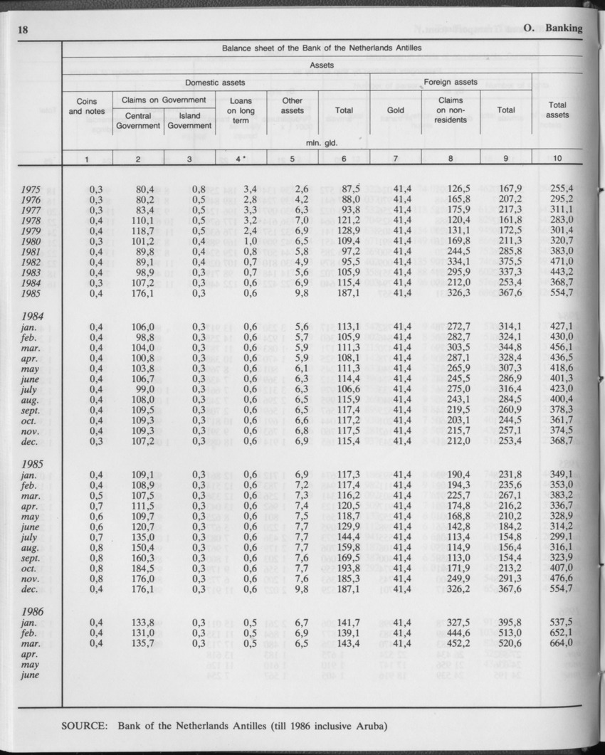 Edition 34 No.1 - July 1986 - Page 18