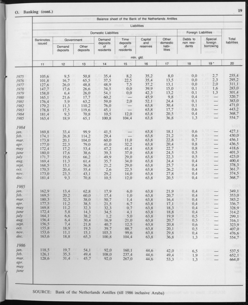 Edition 34 No.1 - July 1986 - Page 19