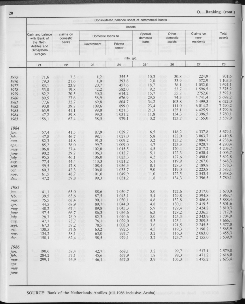 Edition 34 No.1 - July 1986 - Page 20