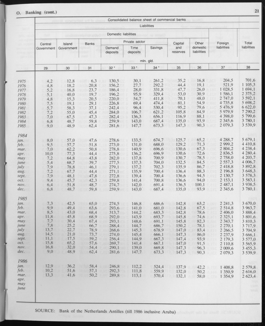 Edition 34 No.1 - July 1986 - Page 21