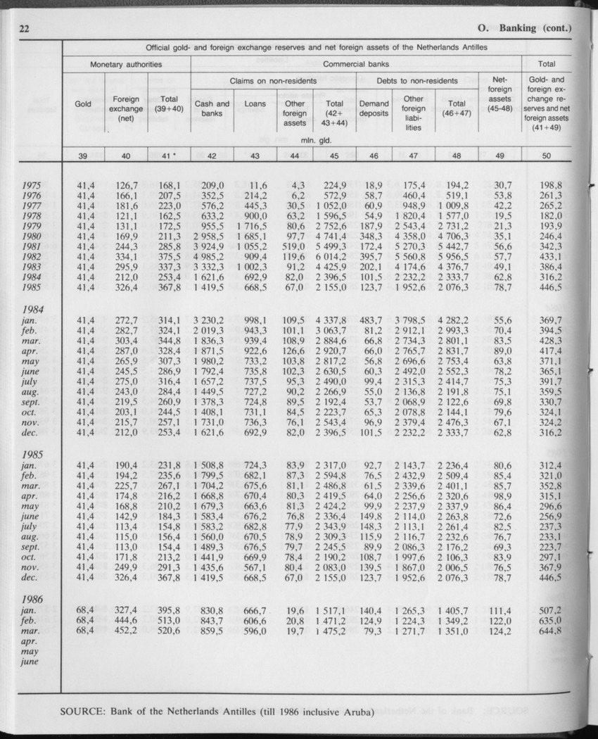 Edition 34 No.1 - July 1986 - Page 22