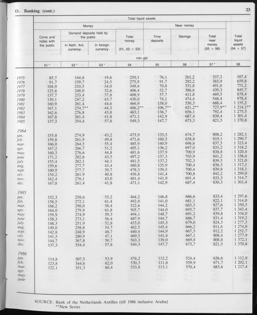 Edition 34 No.1 - July 1986 - Page 23