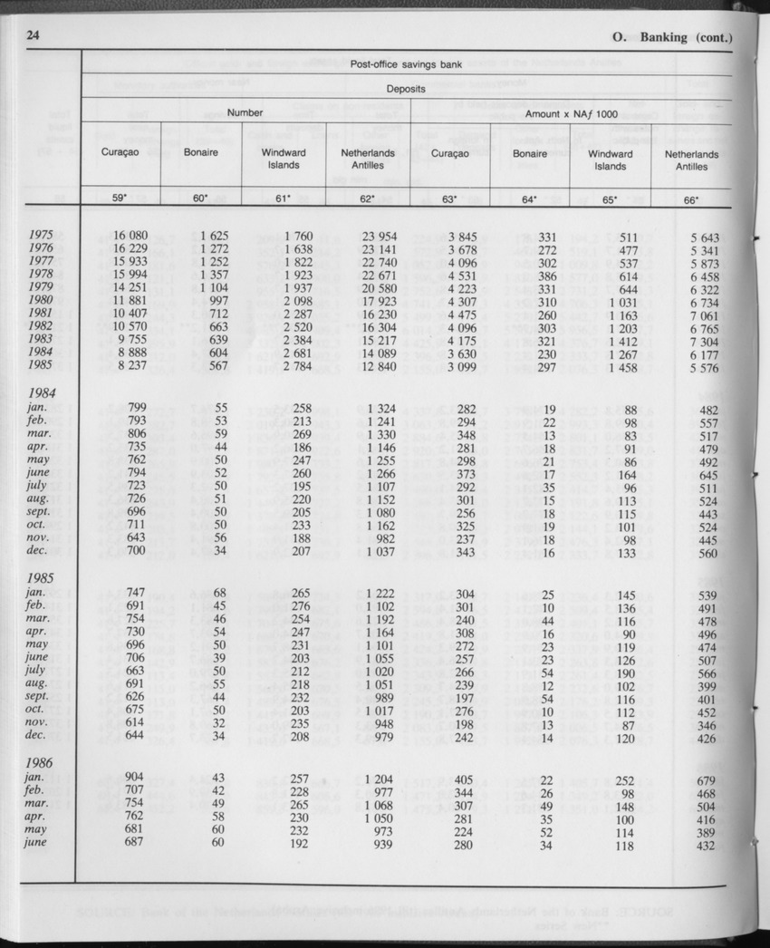 Edition 34 No.1 - July 1986 - Page 24