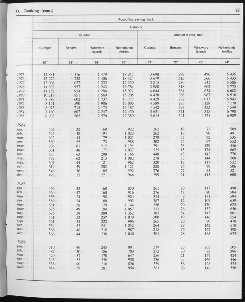 Edition 34 No.1 - July 1986 - Page 25