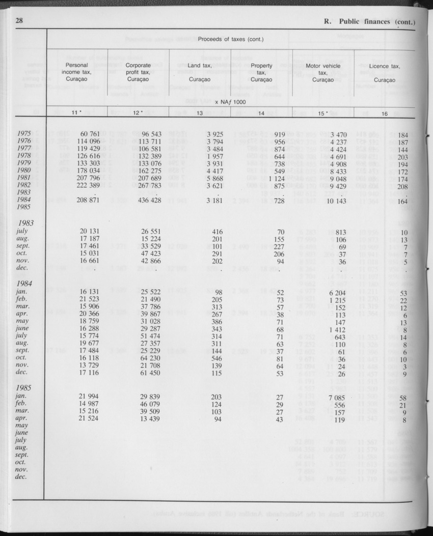 Edition 34 No.1 - July 1986 - Page 28