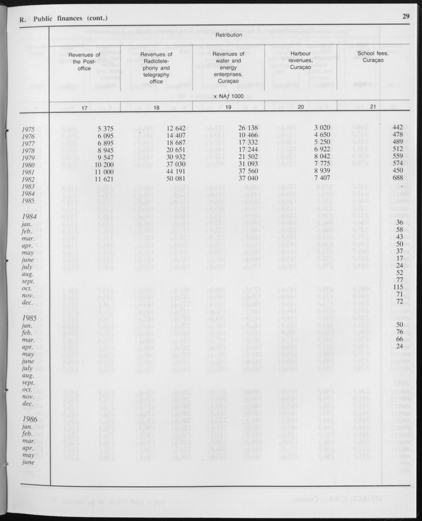 Edition 34 No.1 - July 1986 - Page 29