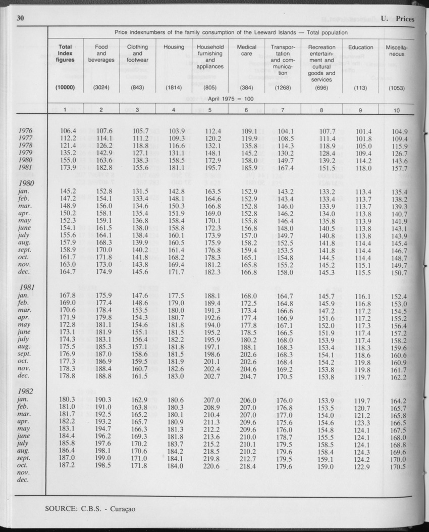 Edition 34 No.1 - July 1986 - Page 30